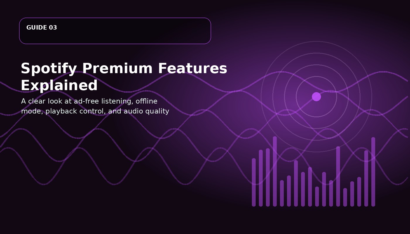 Premium features guide